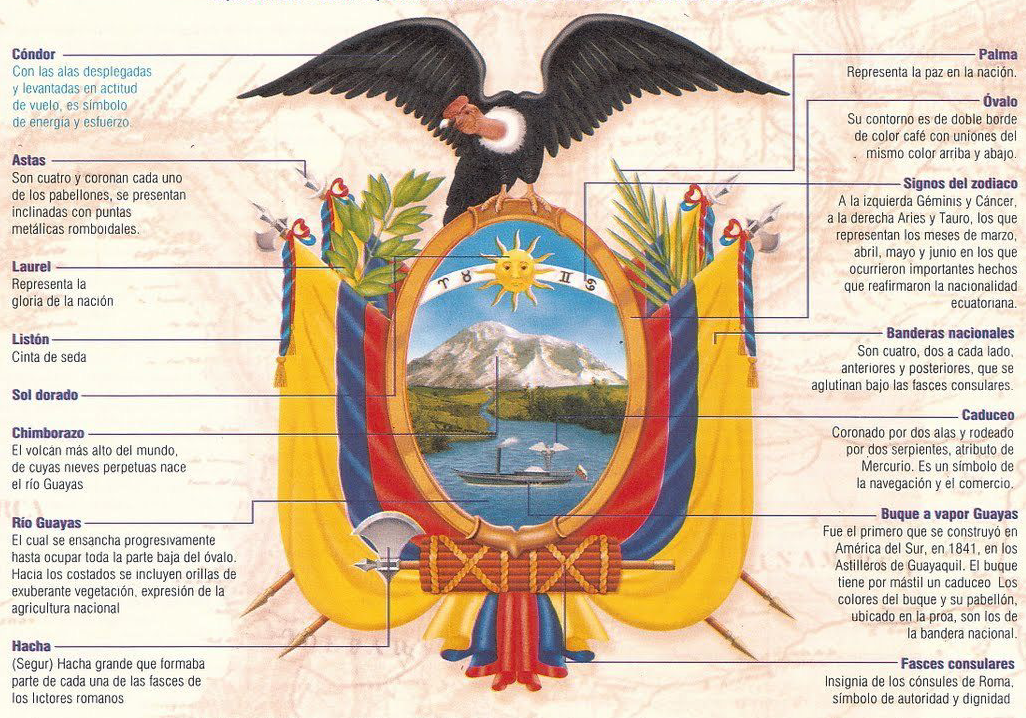 partes-del-escudo-y-su-significado